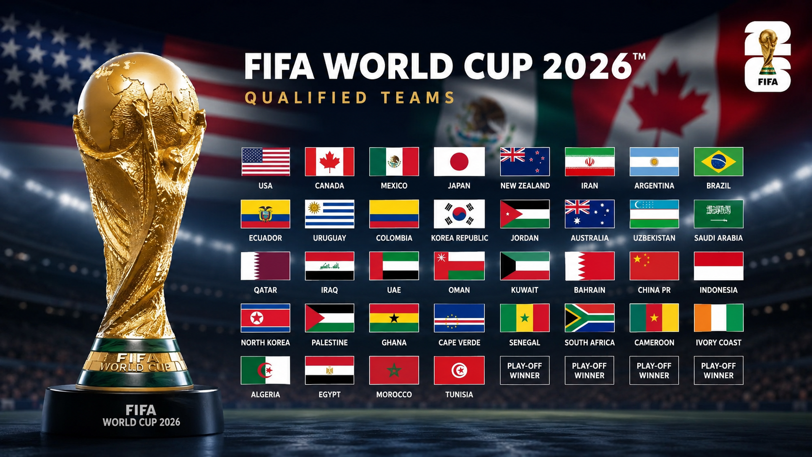 FIFA World Cup 2026 trophy displayed with the flags of participating nations, representing the historic tournament hosted by the United States, Mexico, and Canada